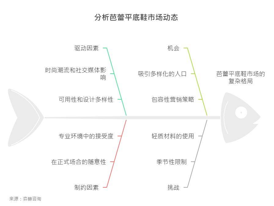 025年芭蕾平底鞋市场AG真人平台全面解析2