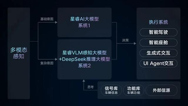 谈它有Deepseek的品牌请Pass！AG真人网站不聊加密与安全只跟你大谈特(图2)